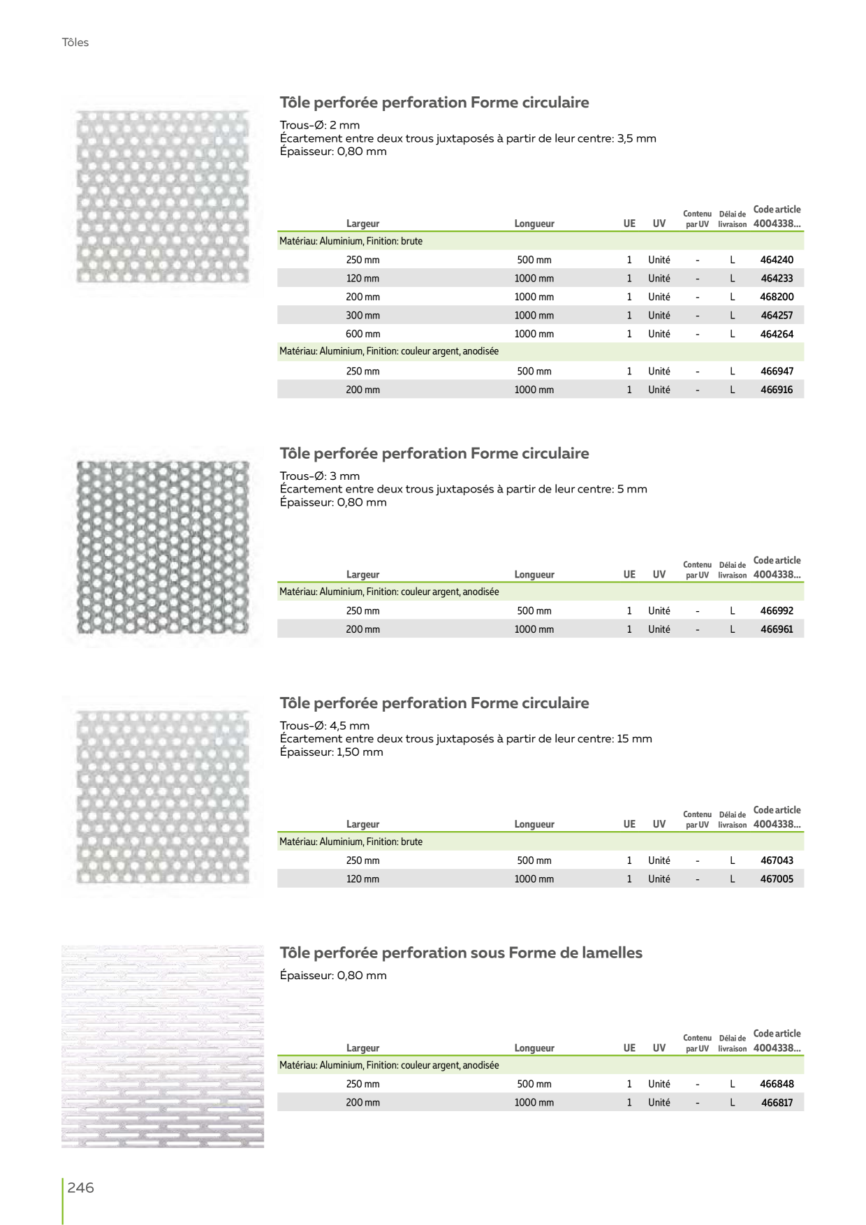 Catalog Overview Image