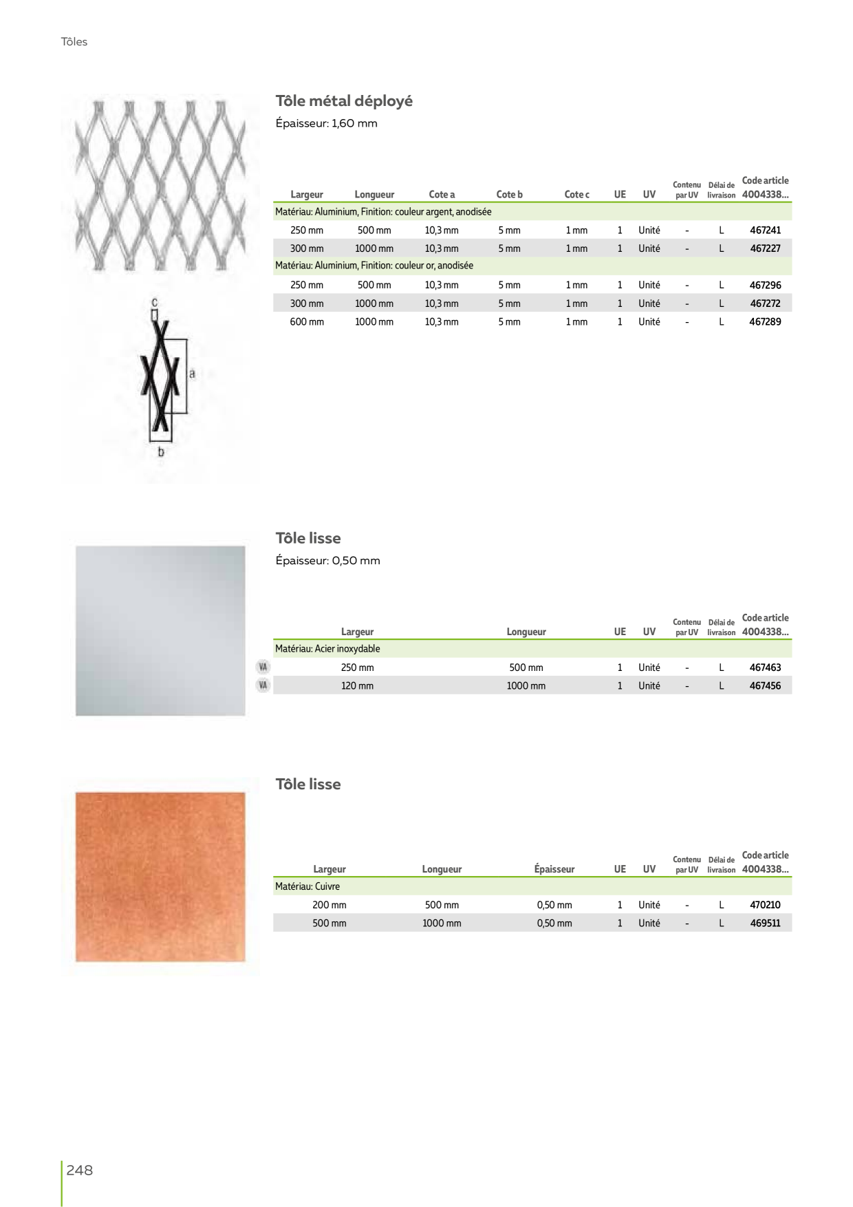 Catalog Overview Image