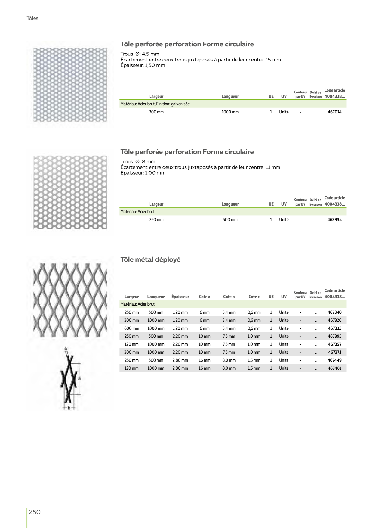Catalog Overview Image