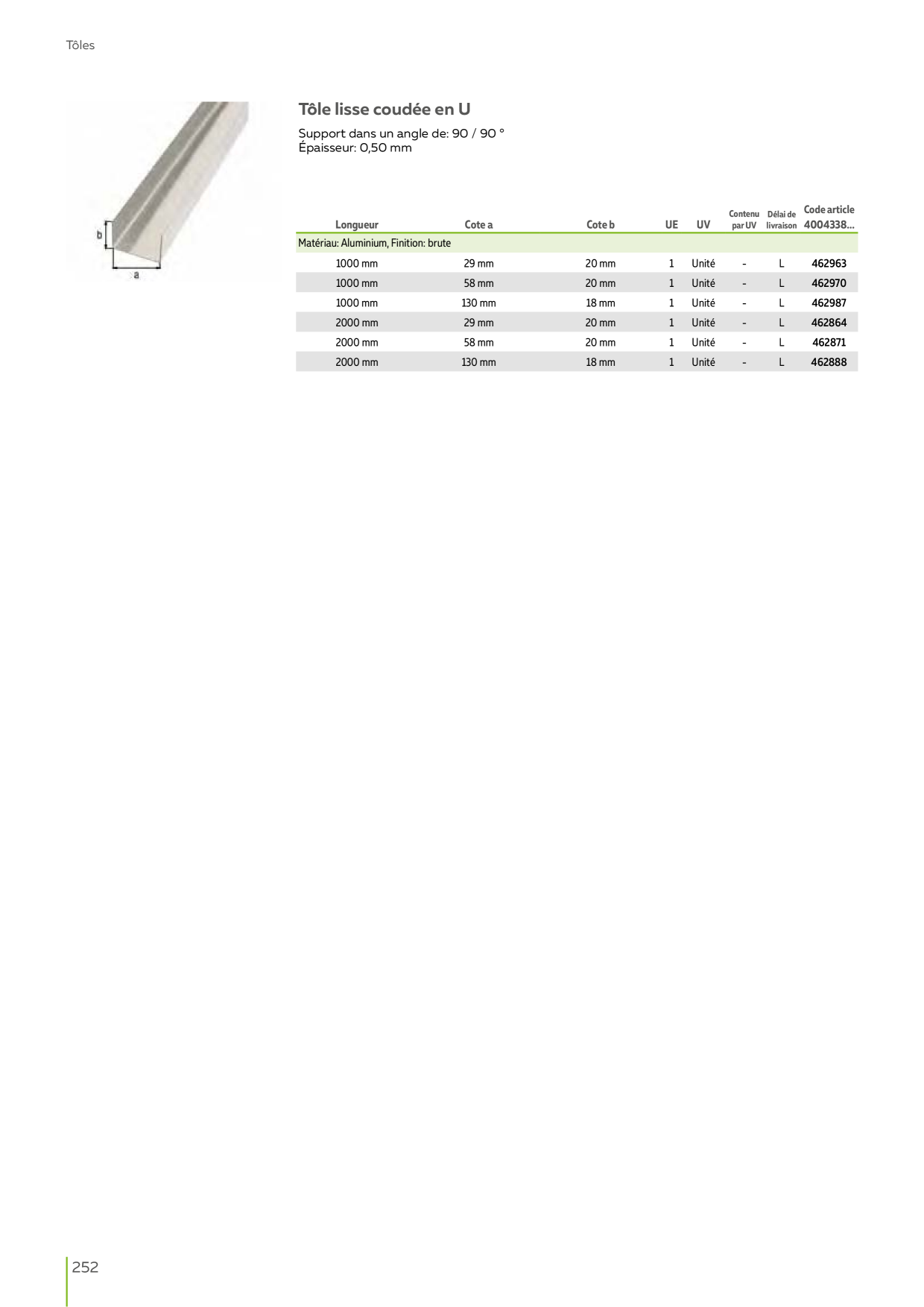 Catalog Overview Image