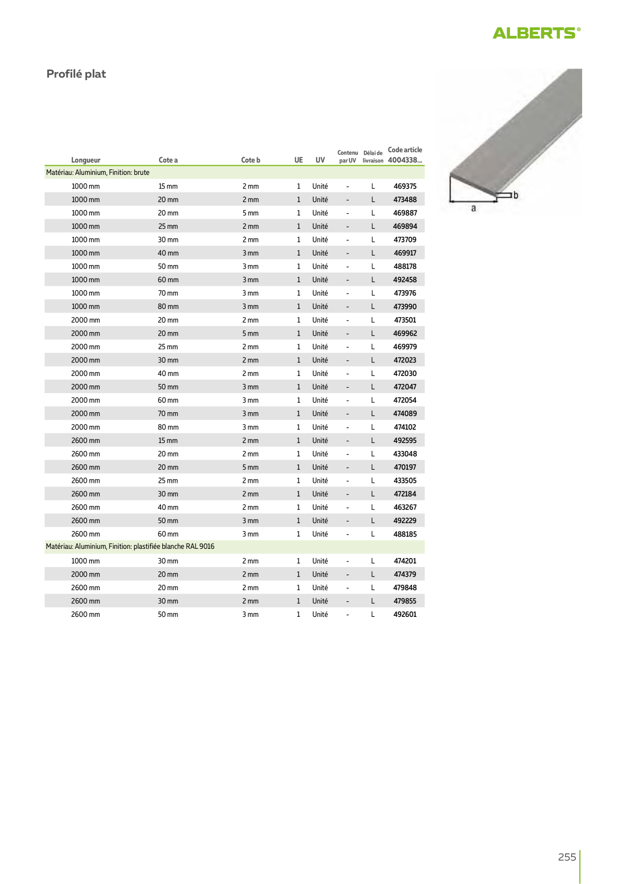 Catalog Overview Image