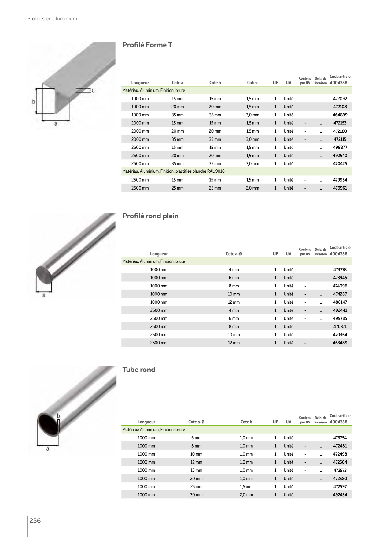 Catalog Overview Image