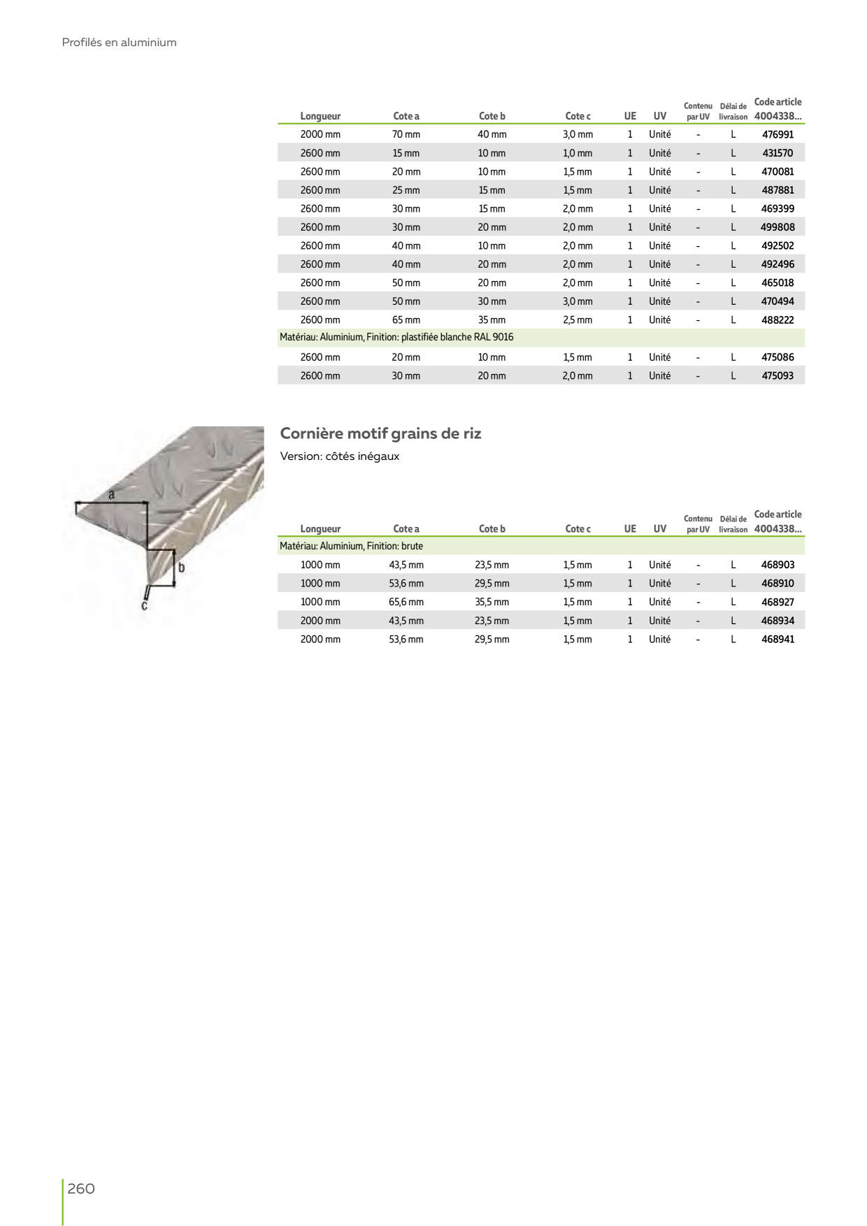 Catalog Overview Image