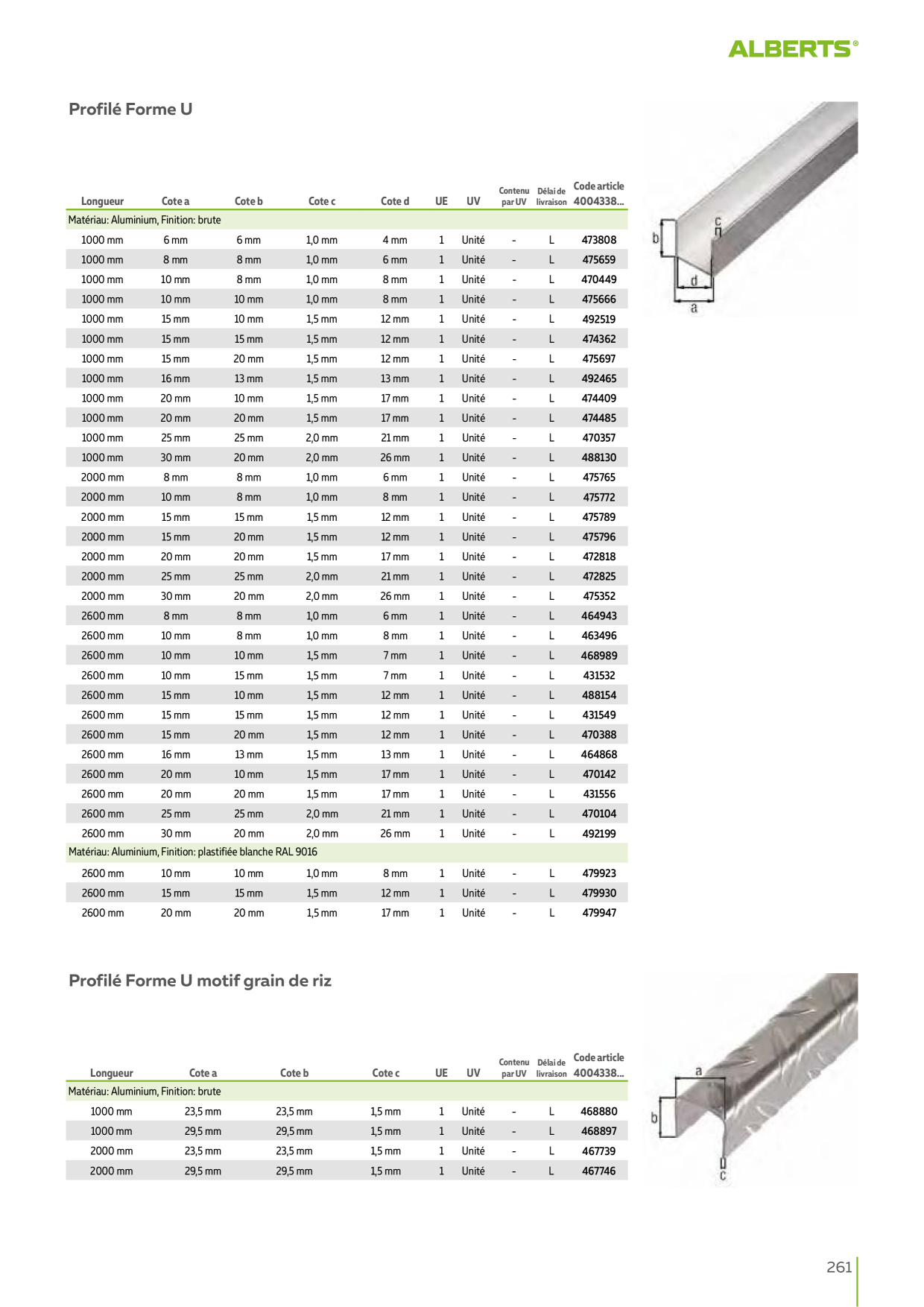 Catalog Overview Image