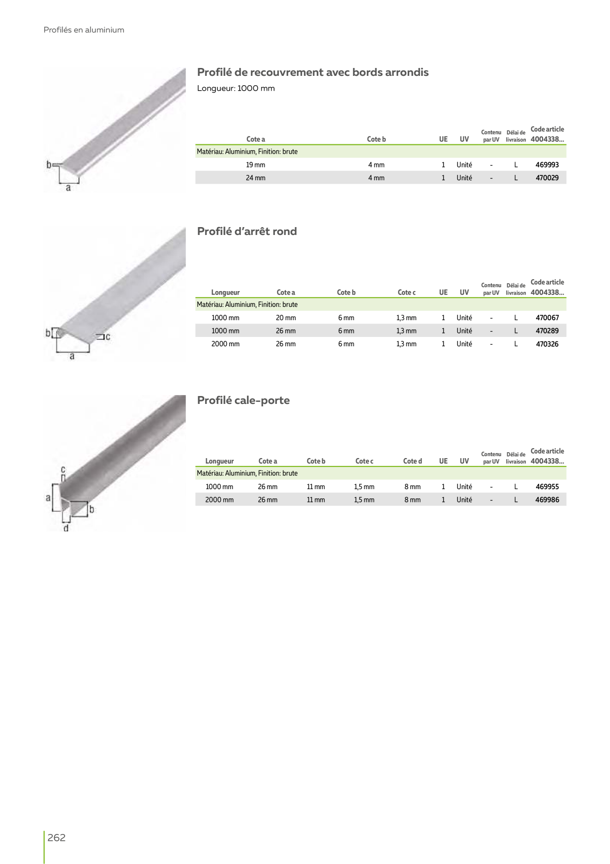Catalog Overview Image