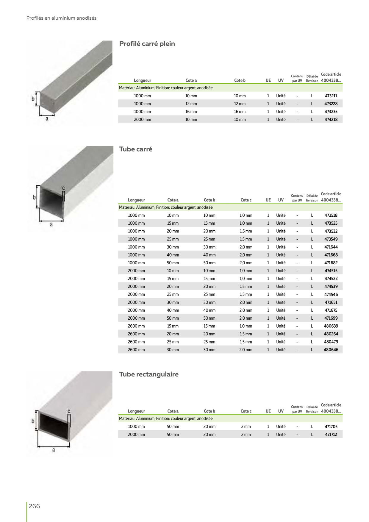 Catalog Overview Image