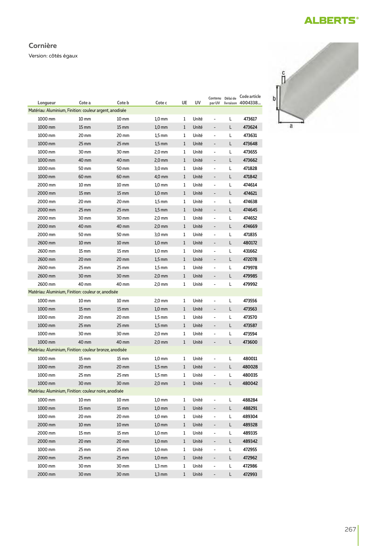 Catalog Overview Image