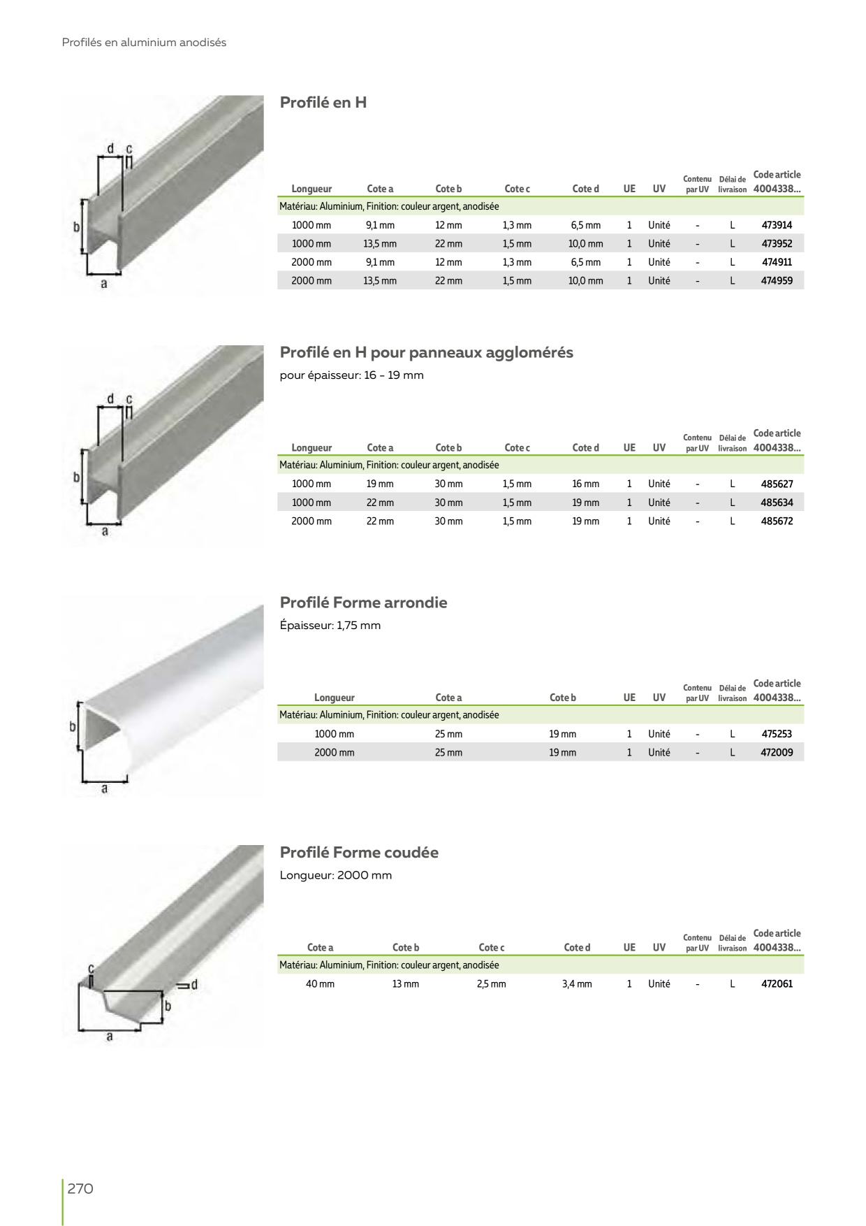 Catalog Overview Image