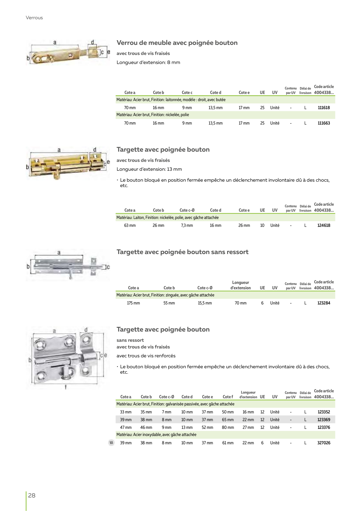 Catalog Overview Image
