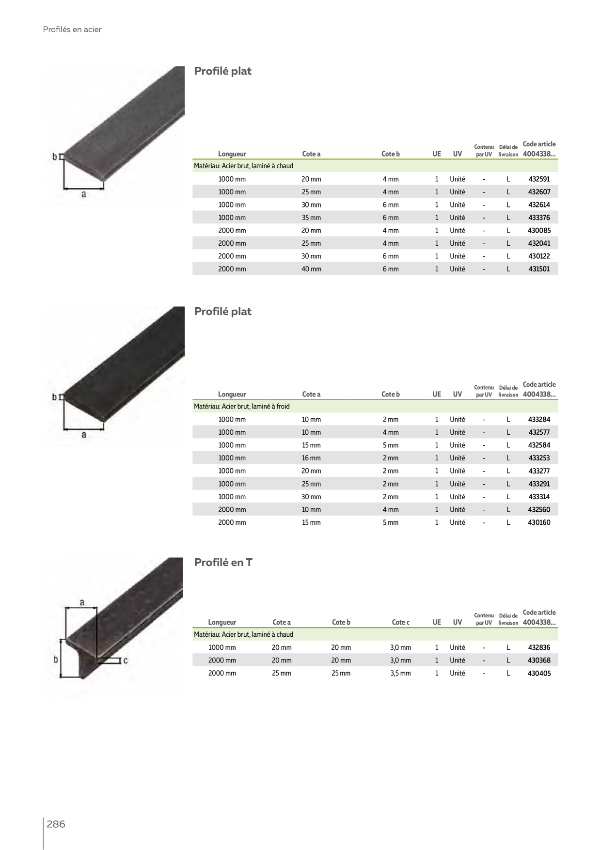 Catalog Overview Image