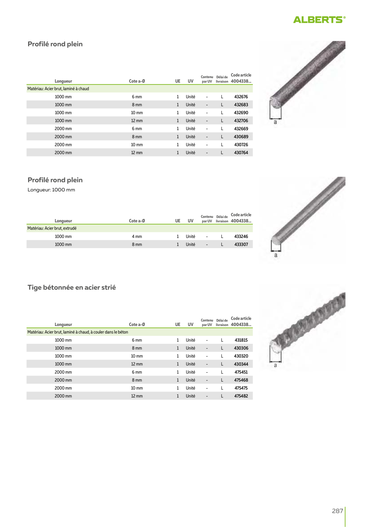 Catalog Overview Image