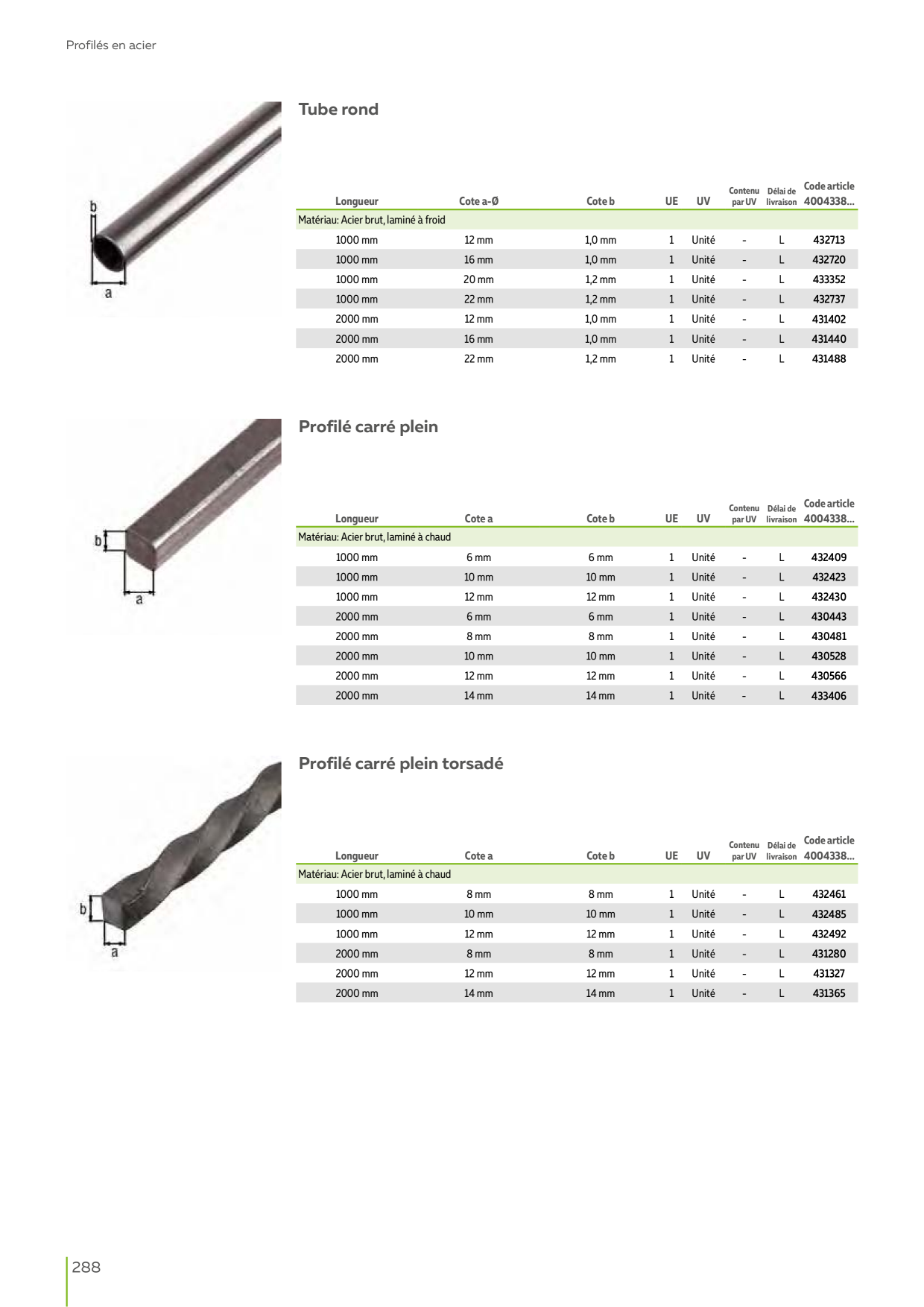 Catalog Overview Image