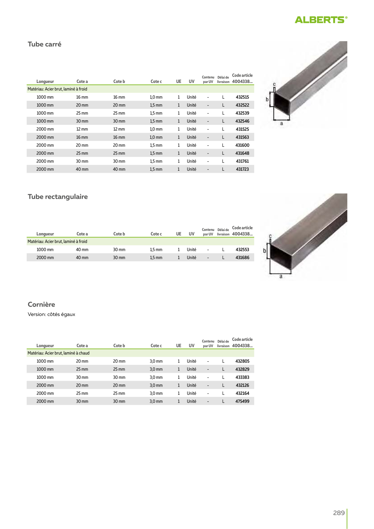Catalog Overview Image
