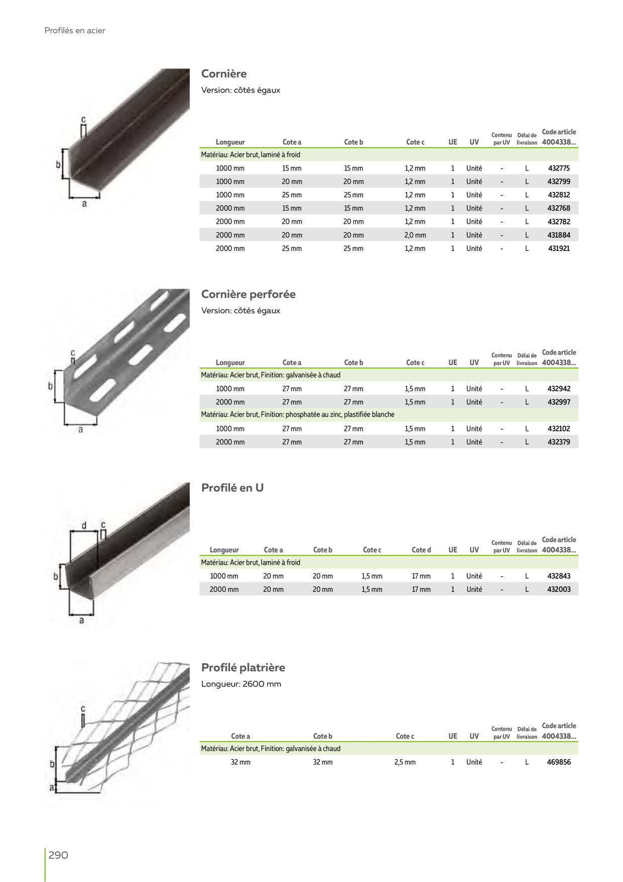 Catalog Overview Image