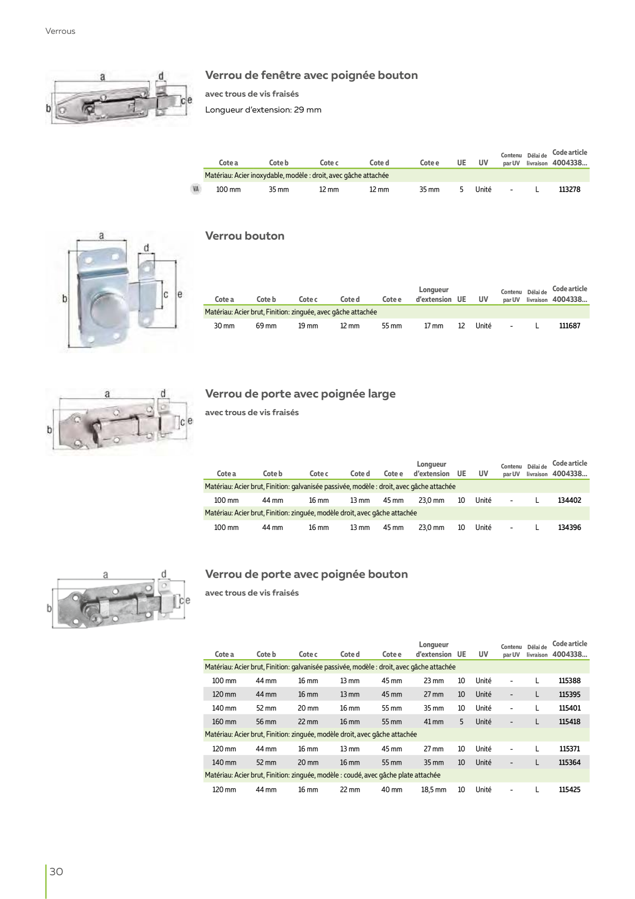 Catalog Overview Image