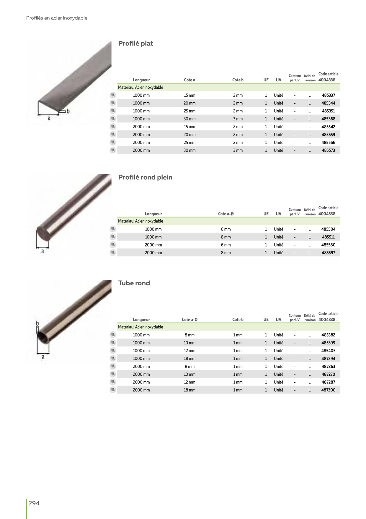 Catalog Overview Image