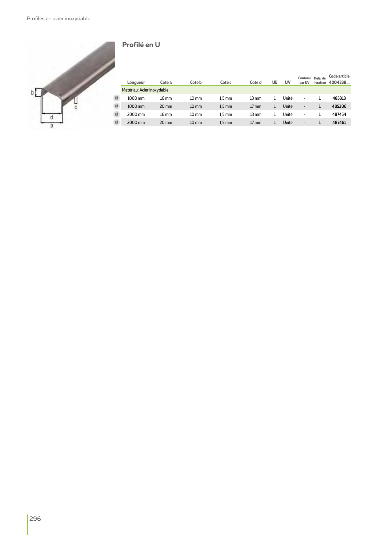 Catalog Overview Image