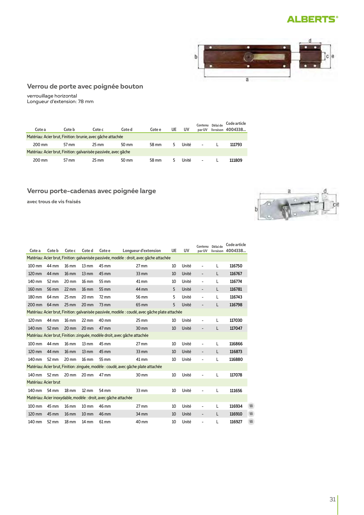 Catalog Overview Image