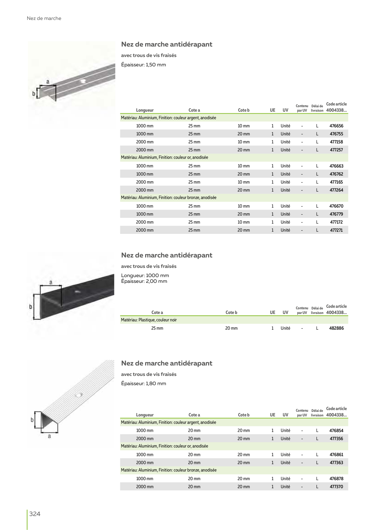 Catalog Overview Image
