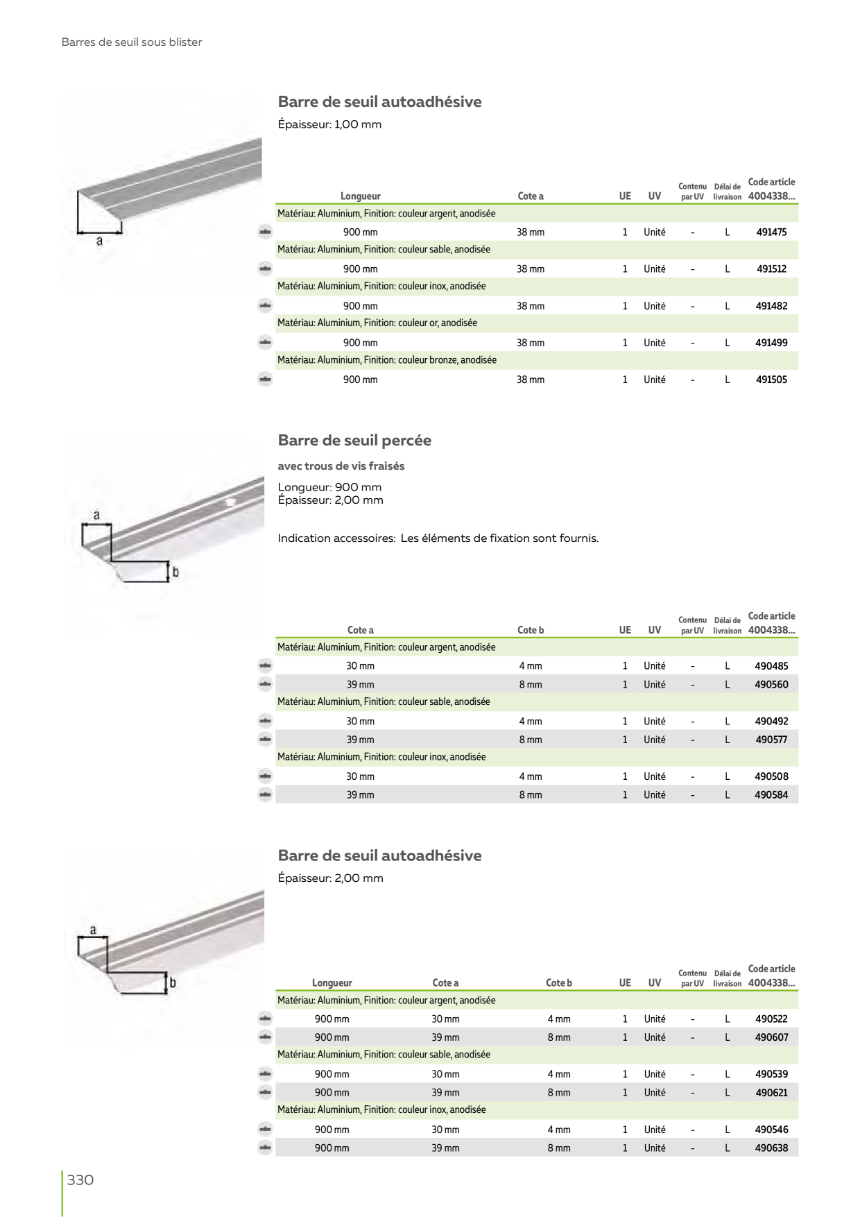 Catalog Overview Image