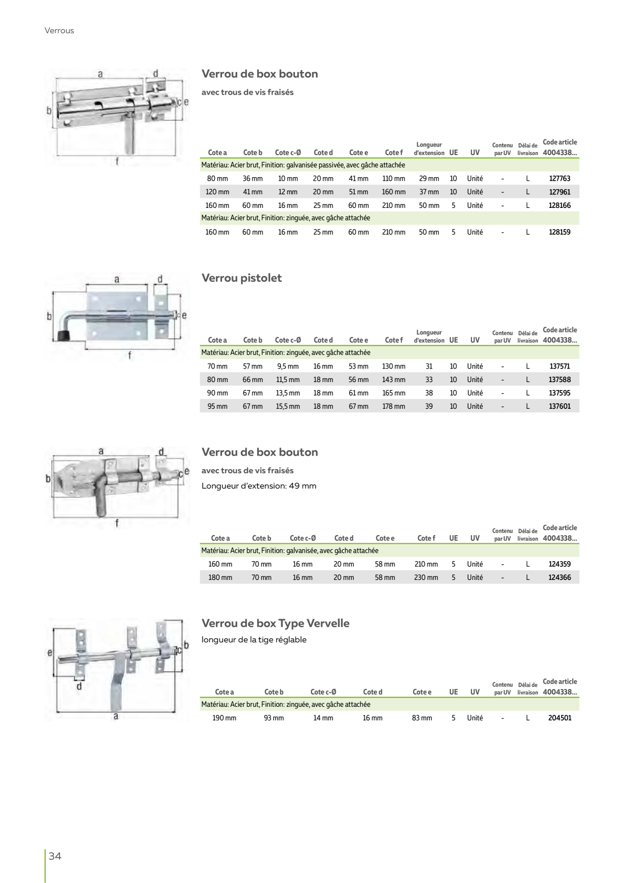 Catalog Overview Image