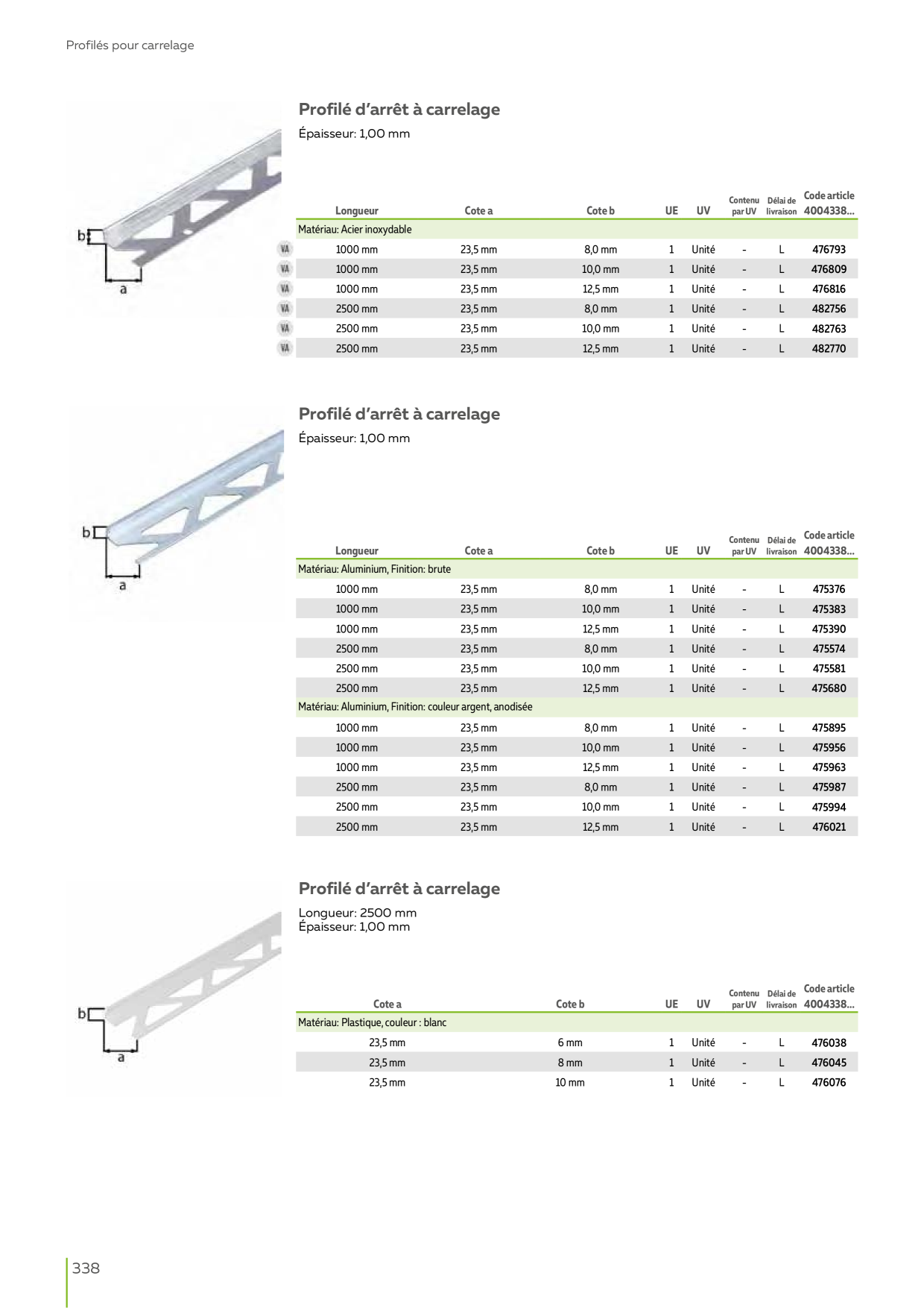 Catalog Overview Image