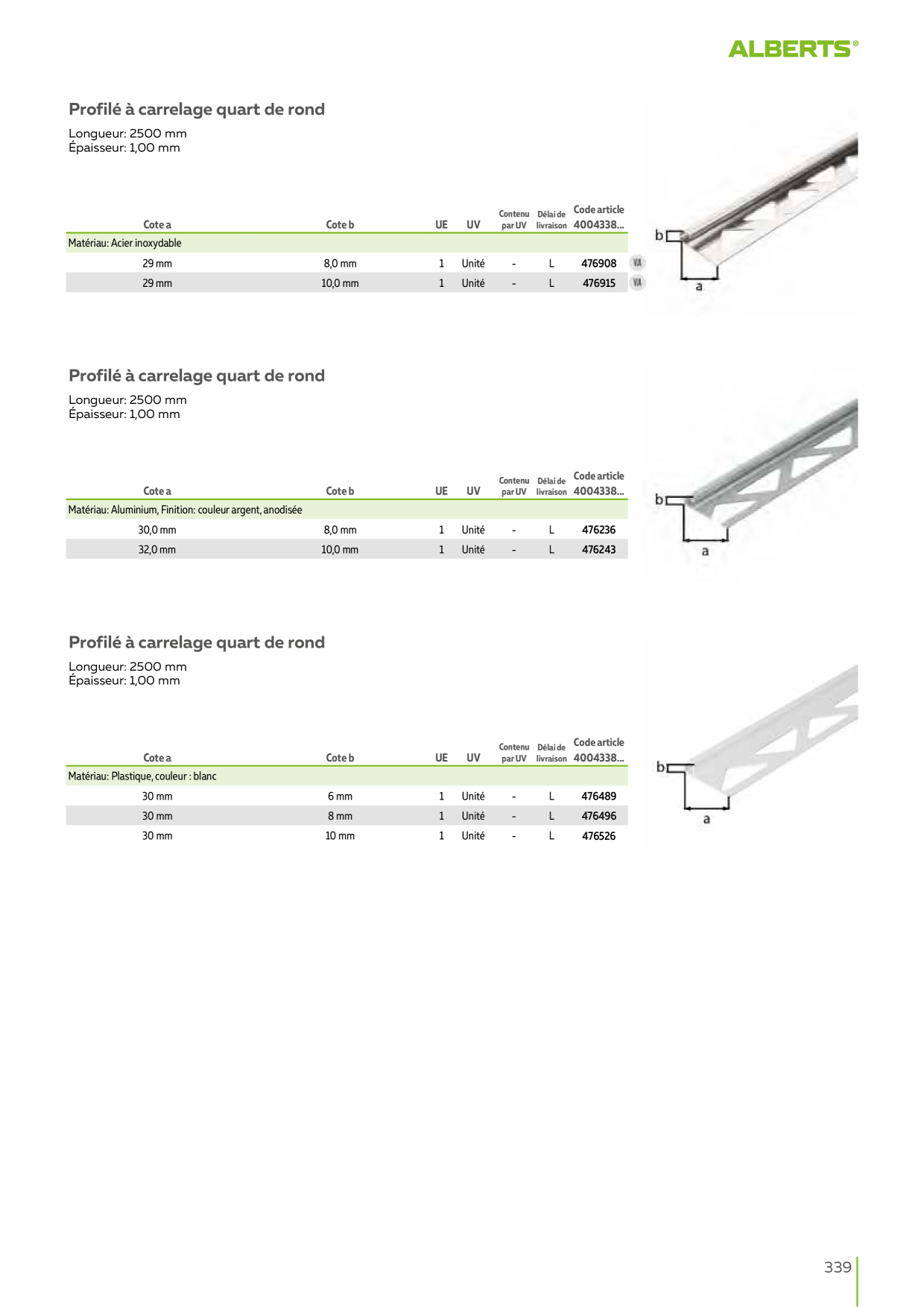 Catalog Overview Image