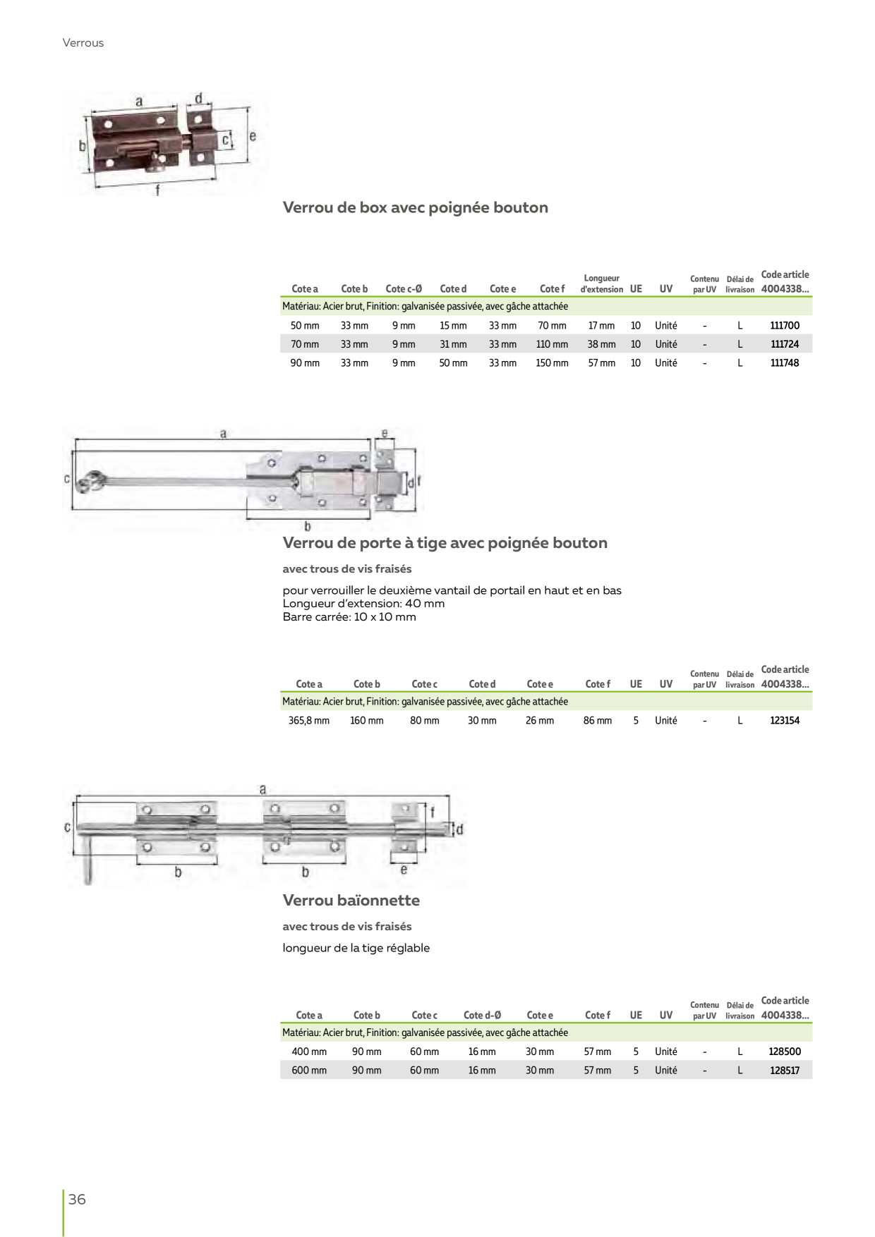 Catalog Overview Image
