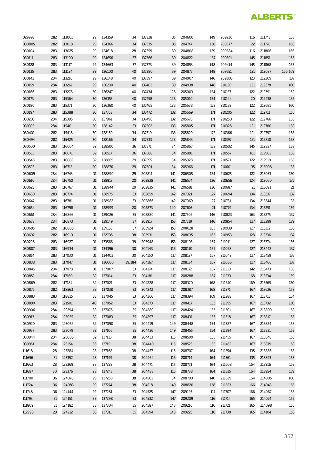 Catalog Overview Image