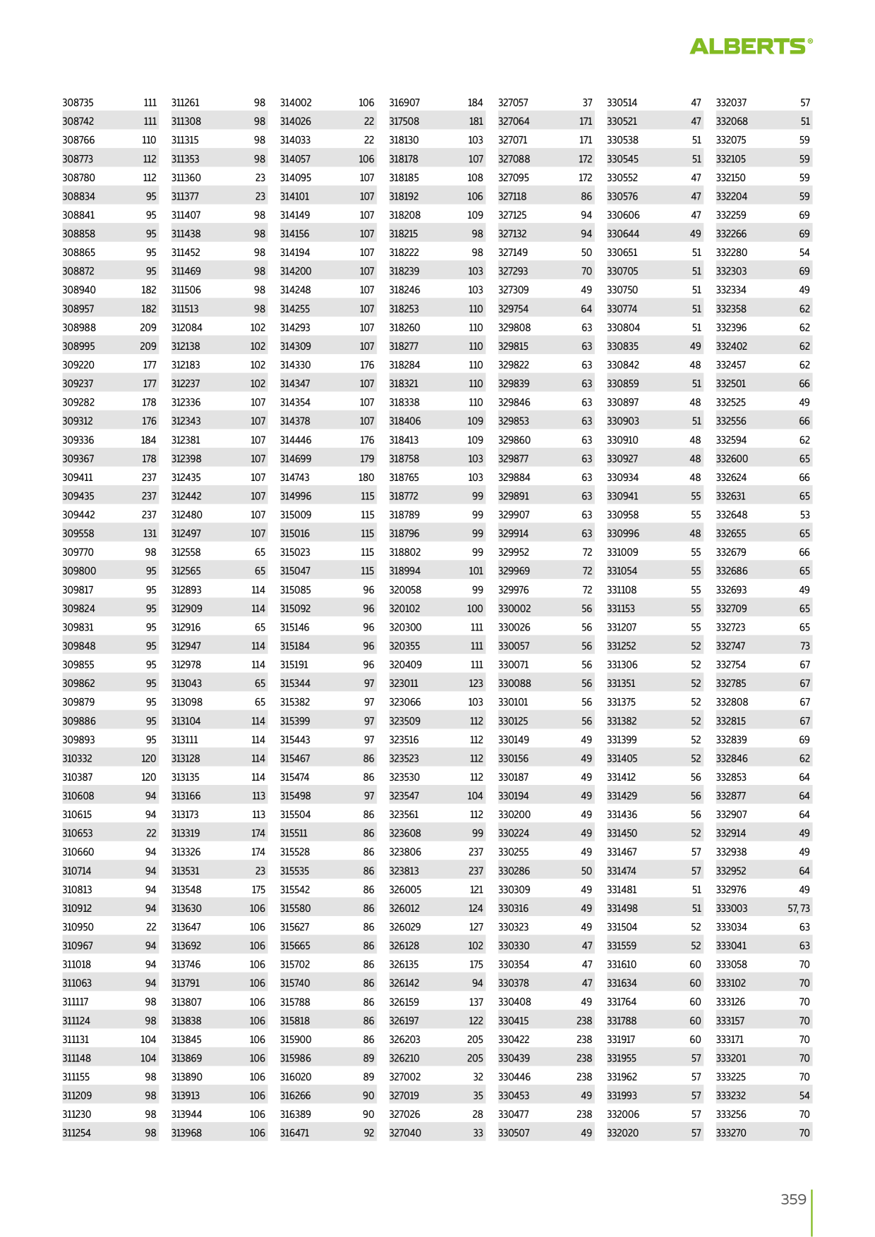 Catalog Overview Image