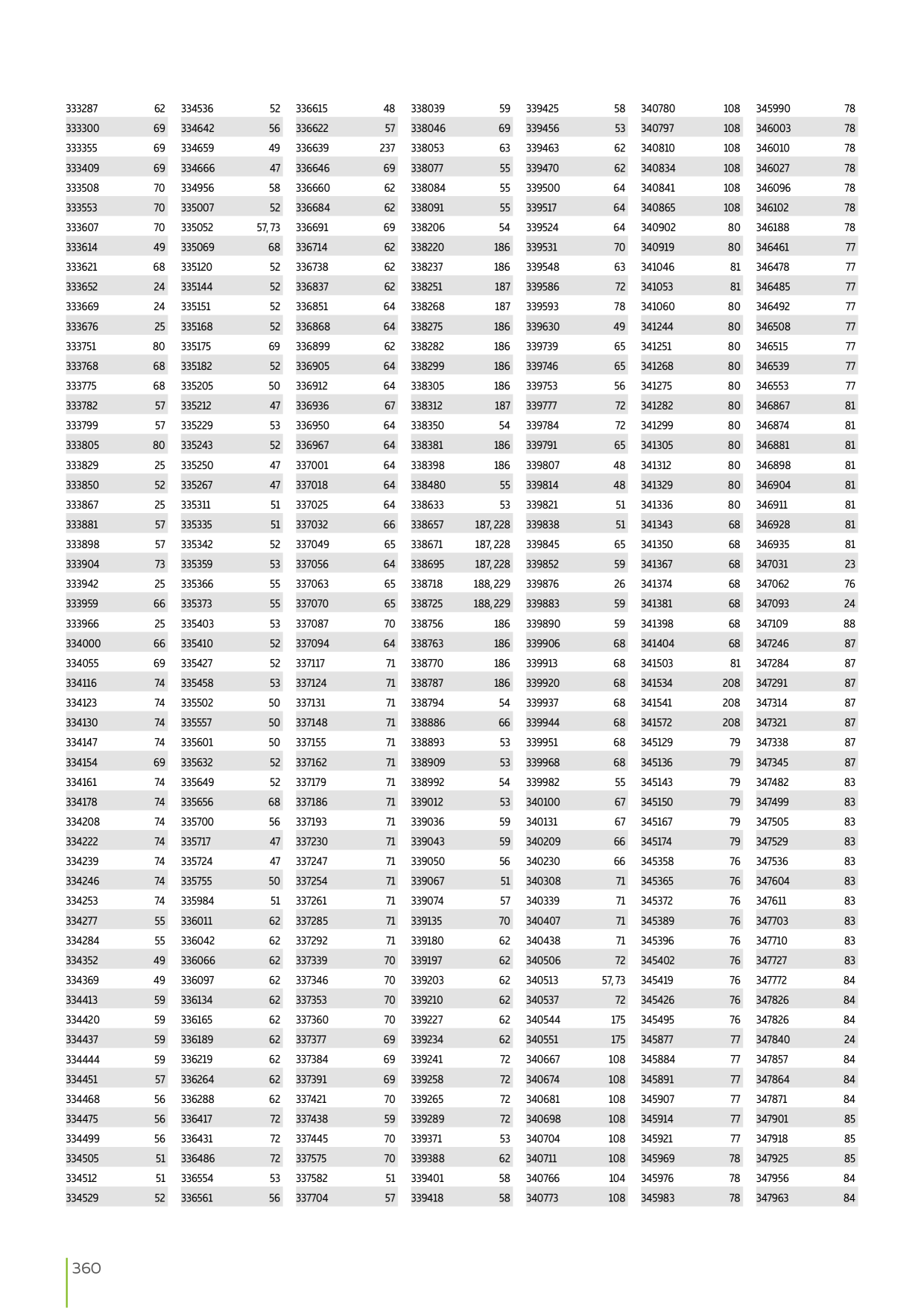 Catalog Overview Image