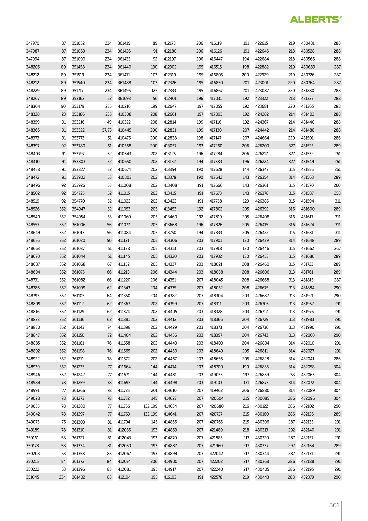Catalog Overview Image