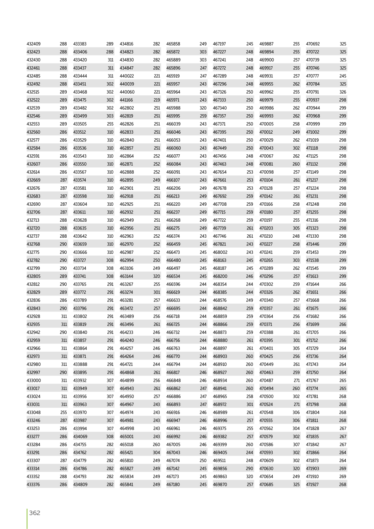 Catalog Overview Image
