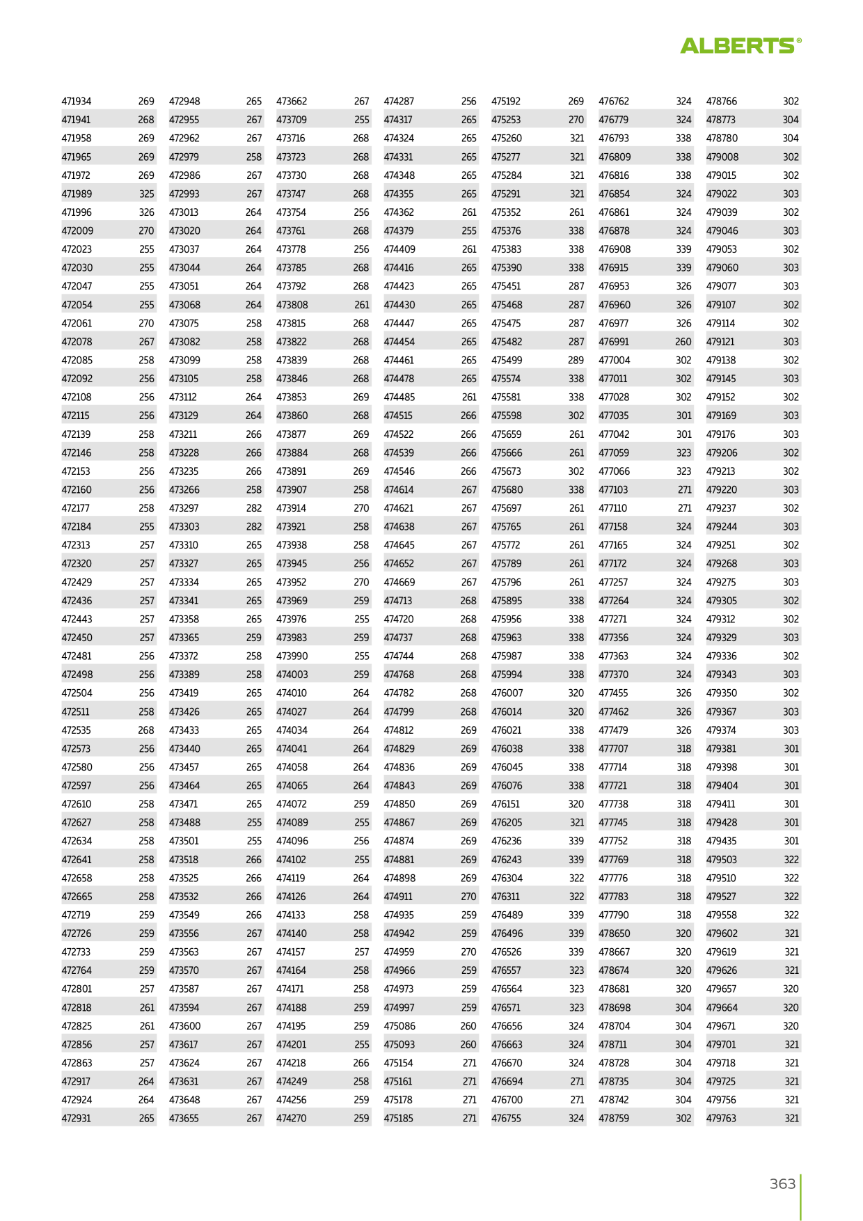 Catalog Overview Image
