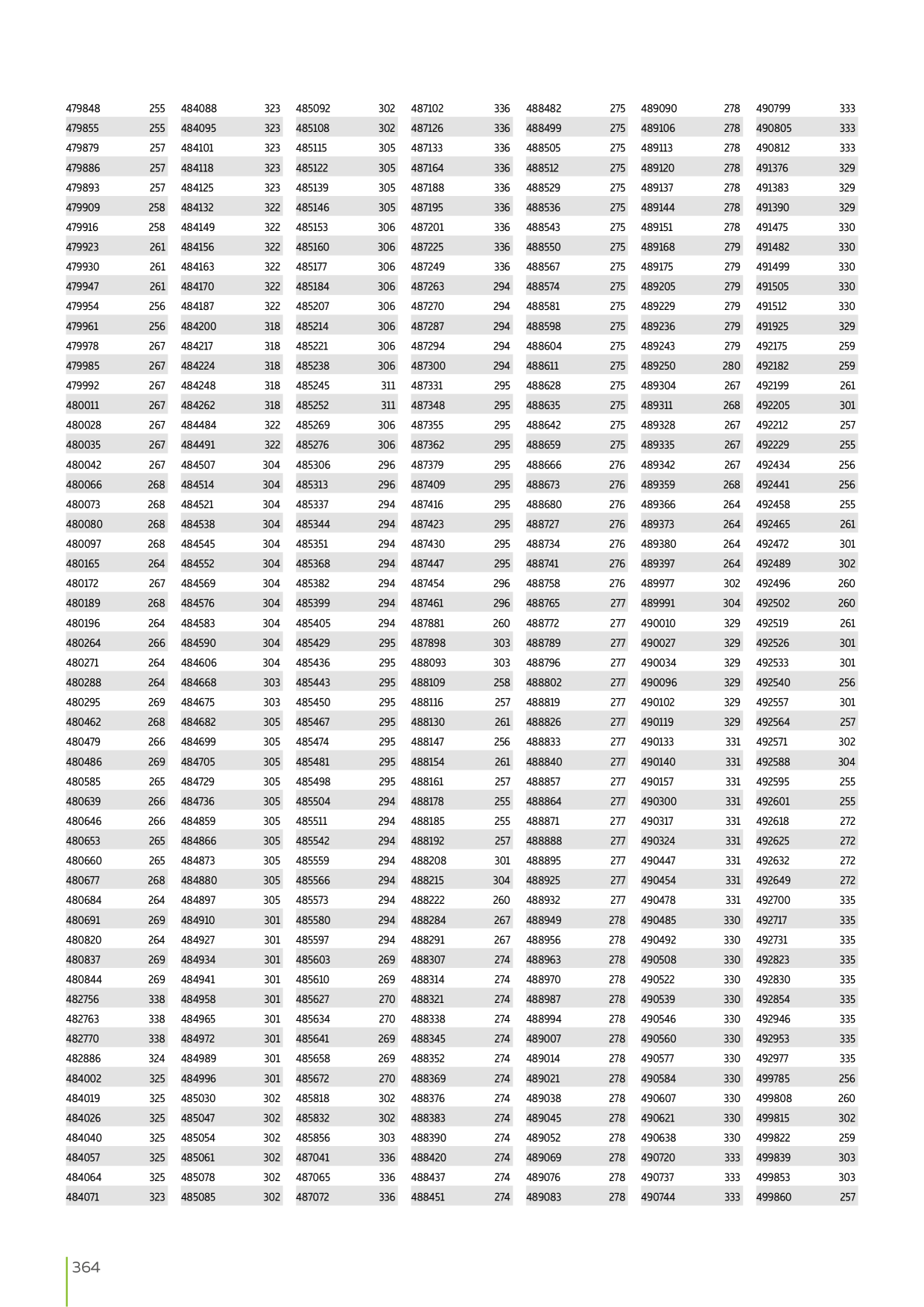Catalog Overview Image