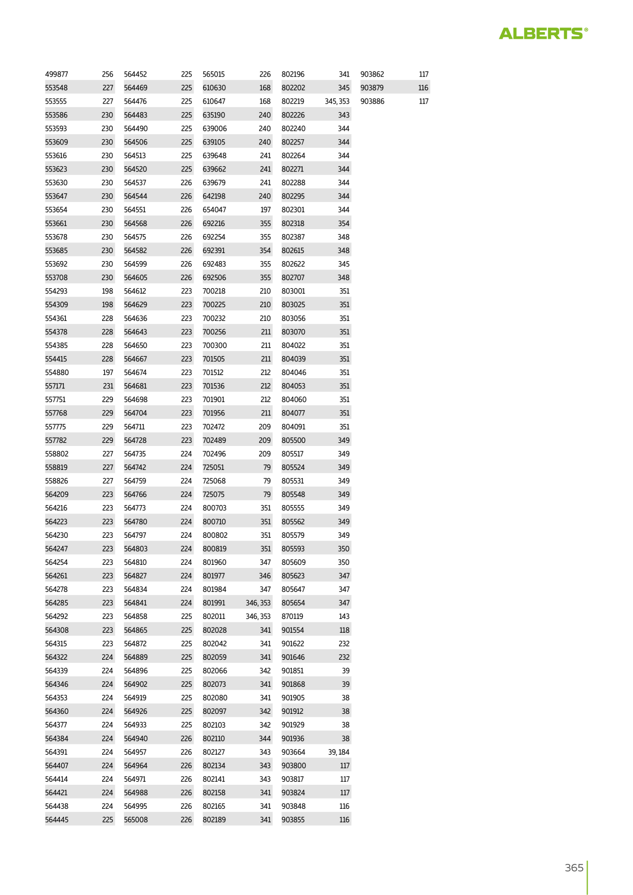 Catalog Overview Image