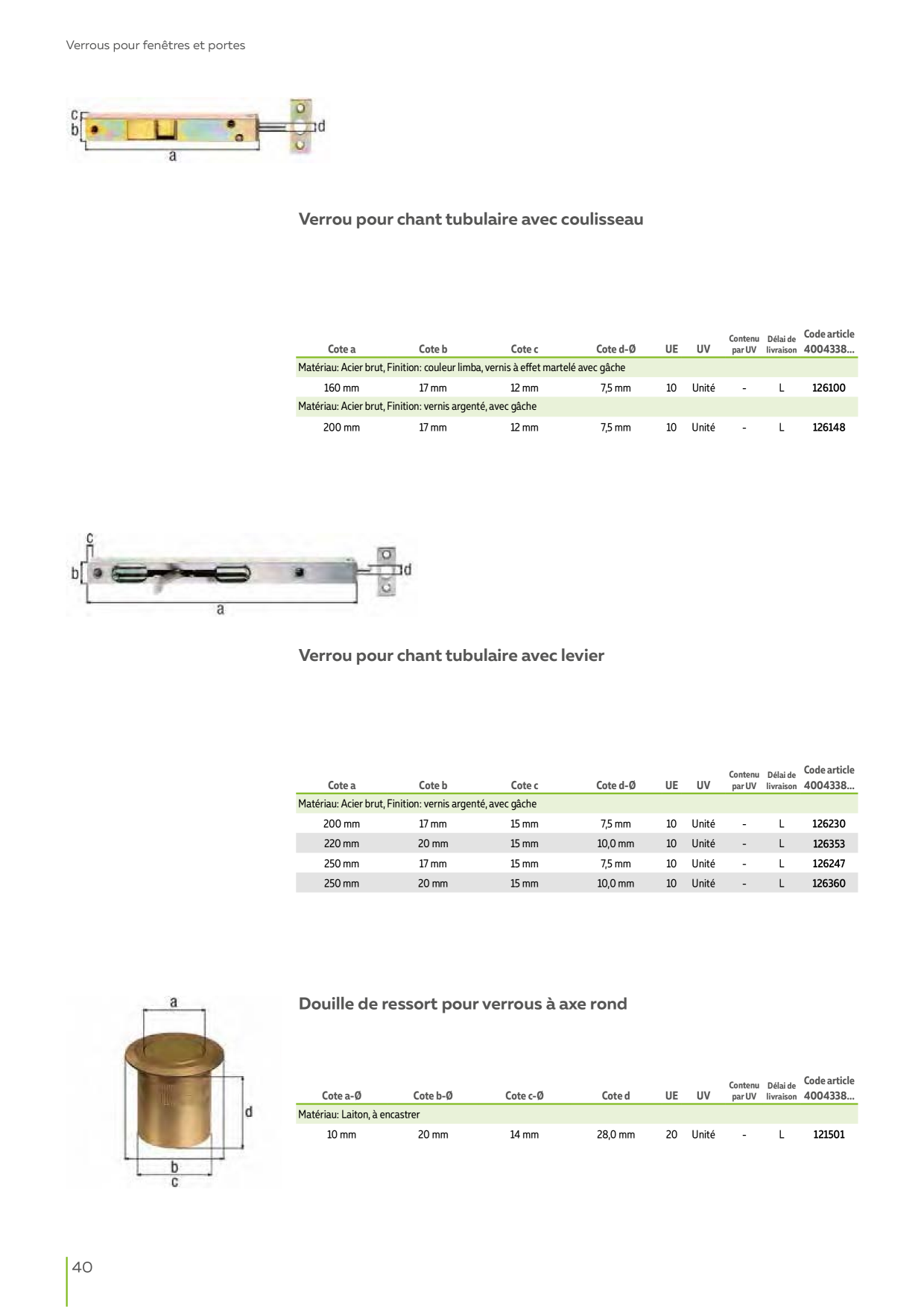 Catalog Overview Image