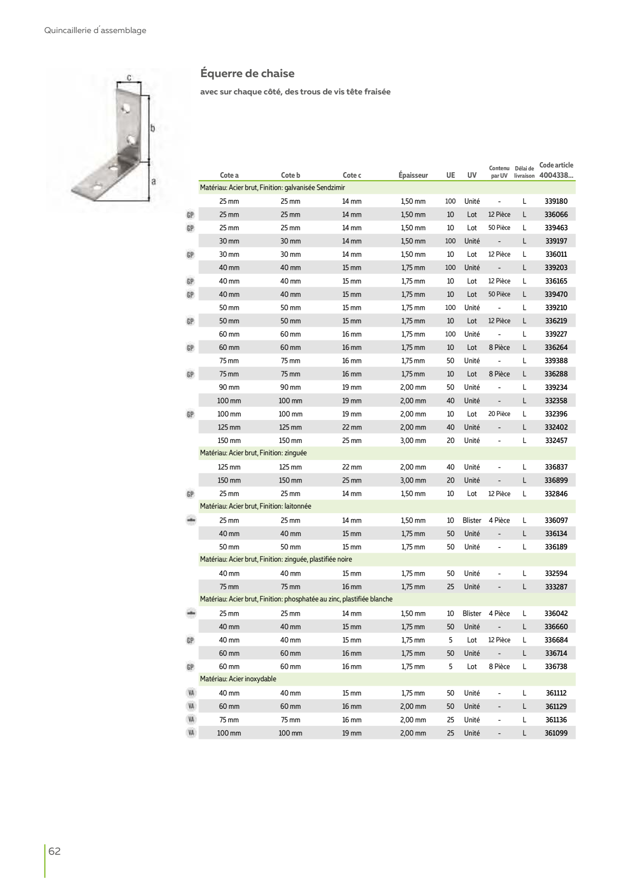 Catalog Overview Image