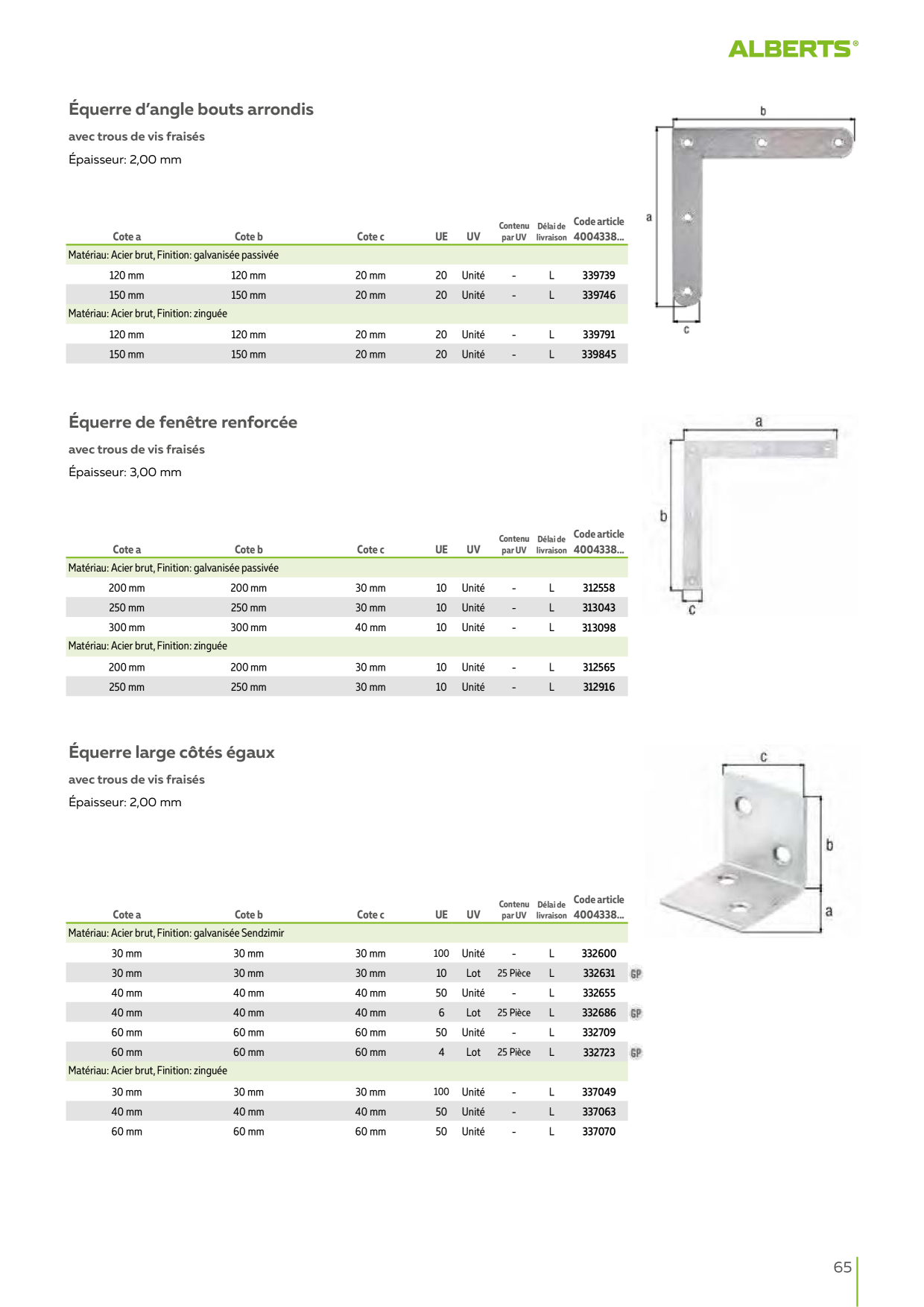 Catalog Overview Image