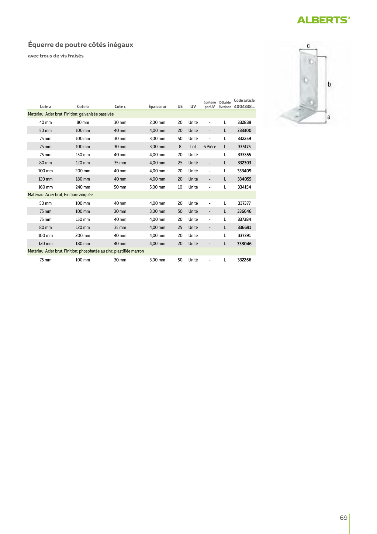 Catalog Overview Image