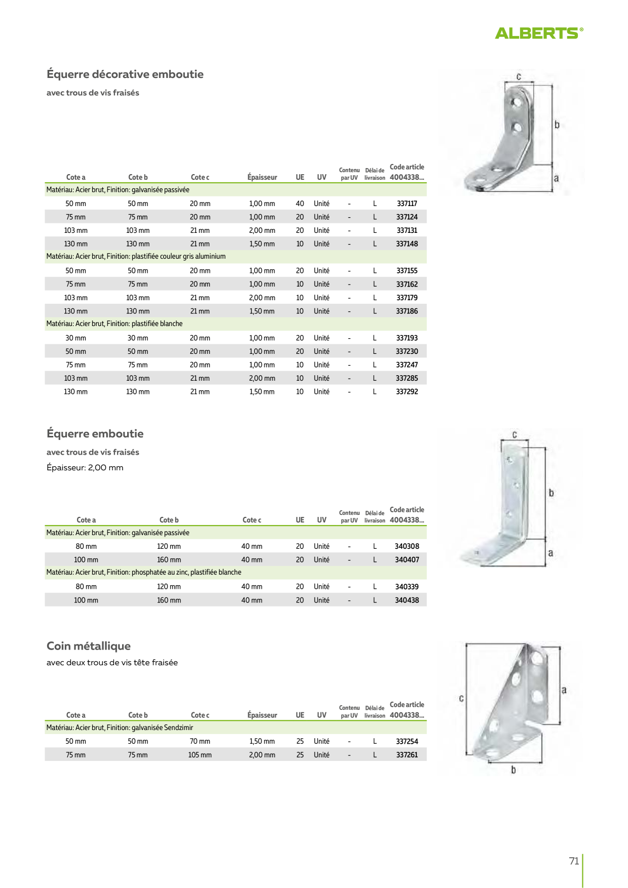 Catalog Overview Image