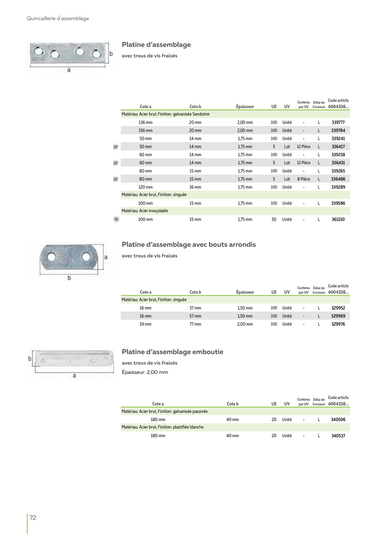 Catalog Overview Image