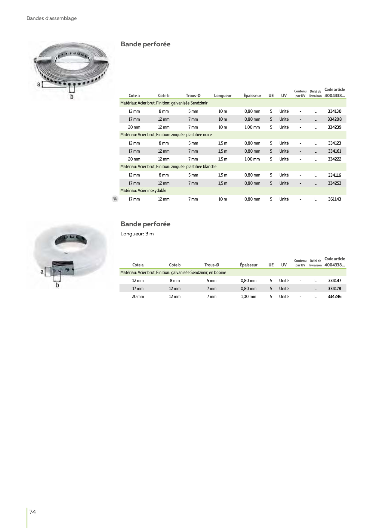 Catalog Overview Image