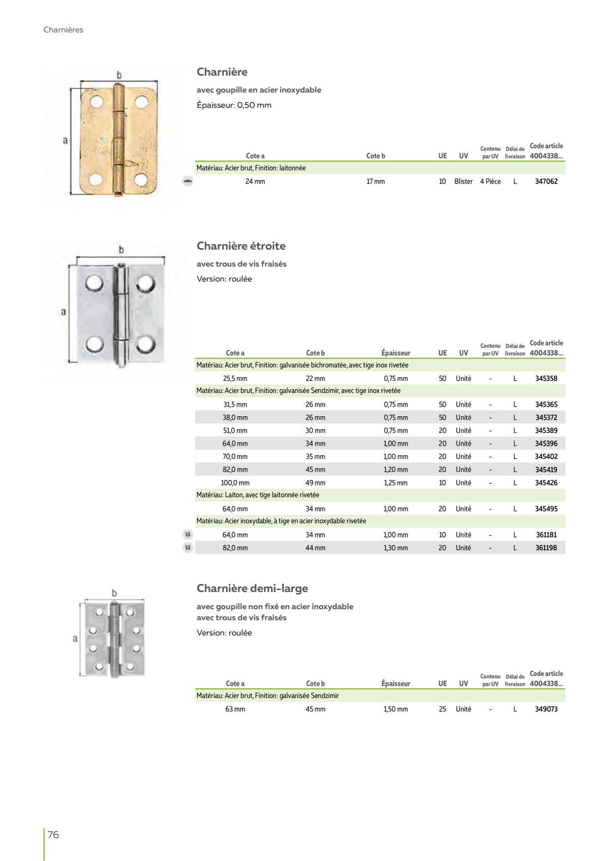 Catalog Overview Image