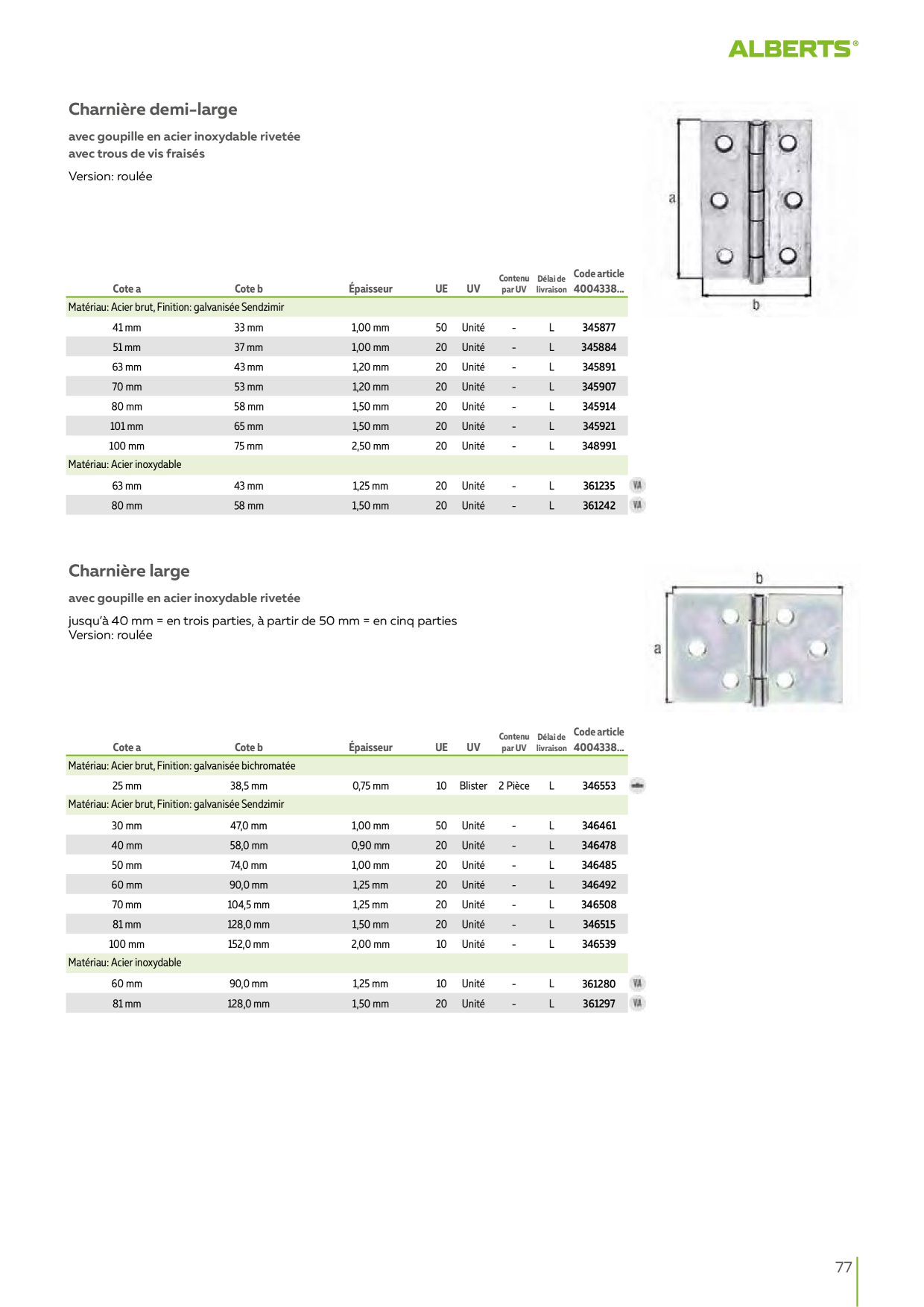 Catalog Overview Image