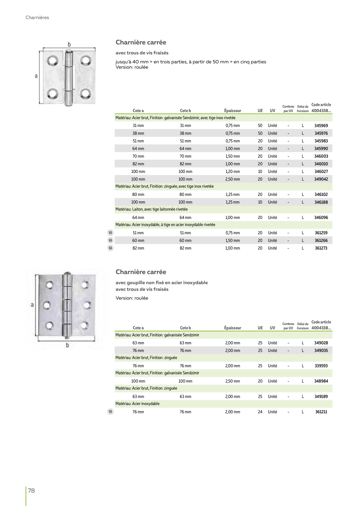 Catalog Overview Image