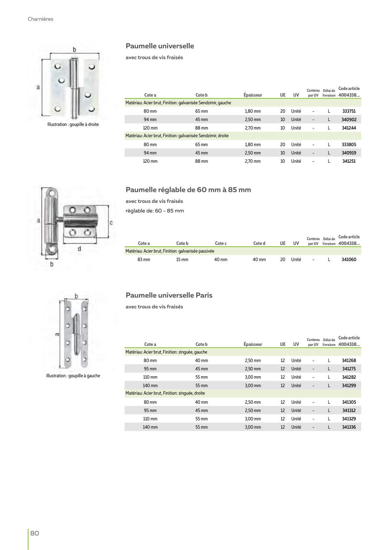 Catalog Overview Image