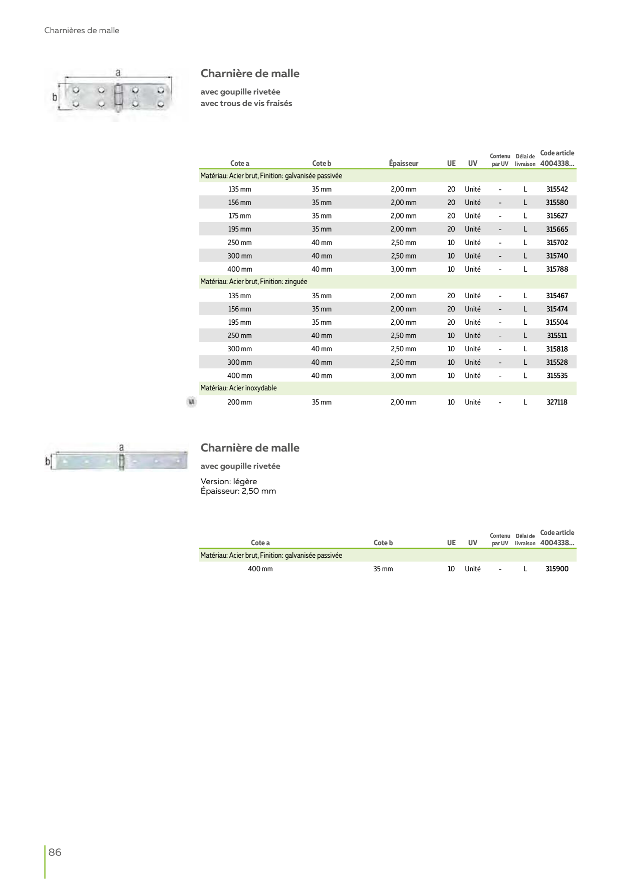 Catalog Overview Image