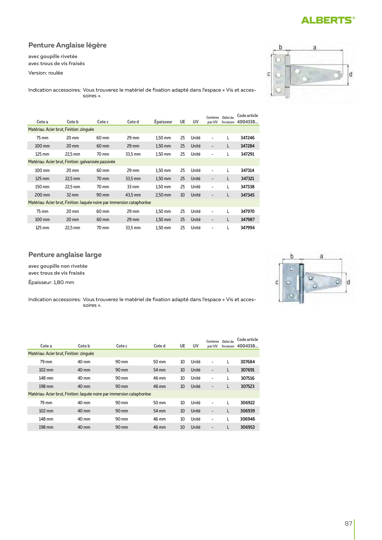 Catalog Overview Image