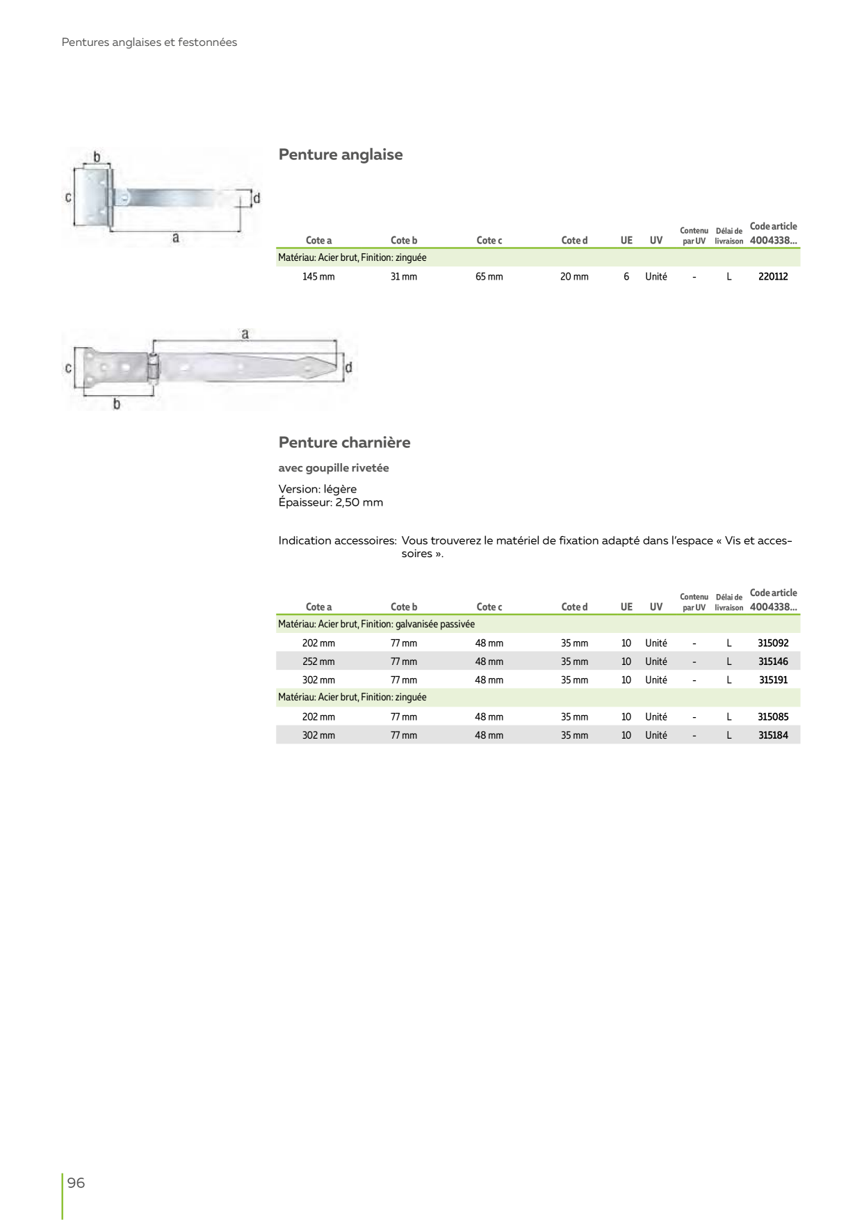 Catalog Overview Image